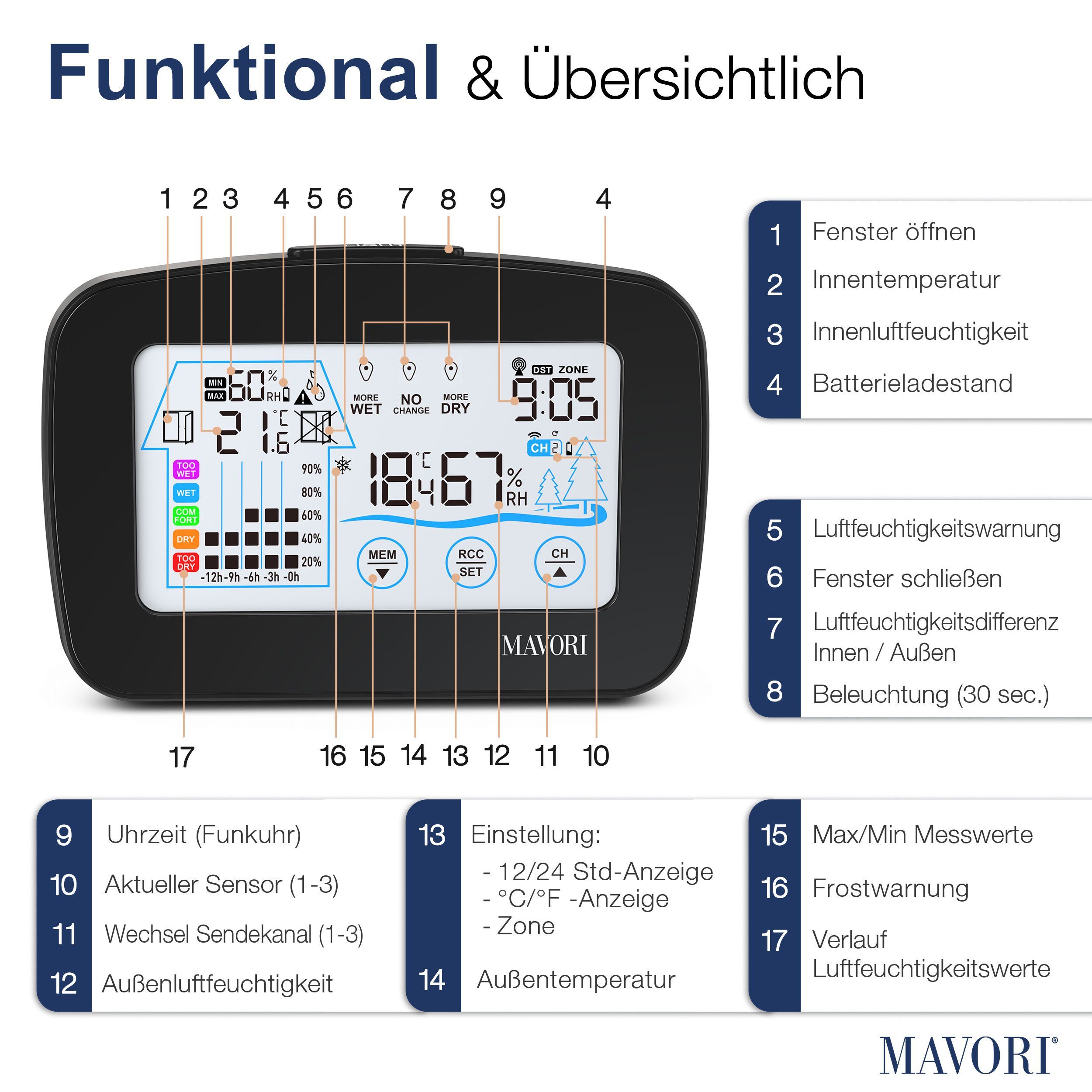 MAVORI Wetterstation Funk mit Außensensor – Hygrometer mit Thermometer – Funkwetterstation (Funk Wetterstation Innen und Außensensor - mit integrierter Funkuhr)