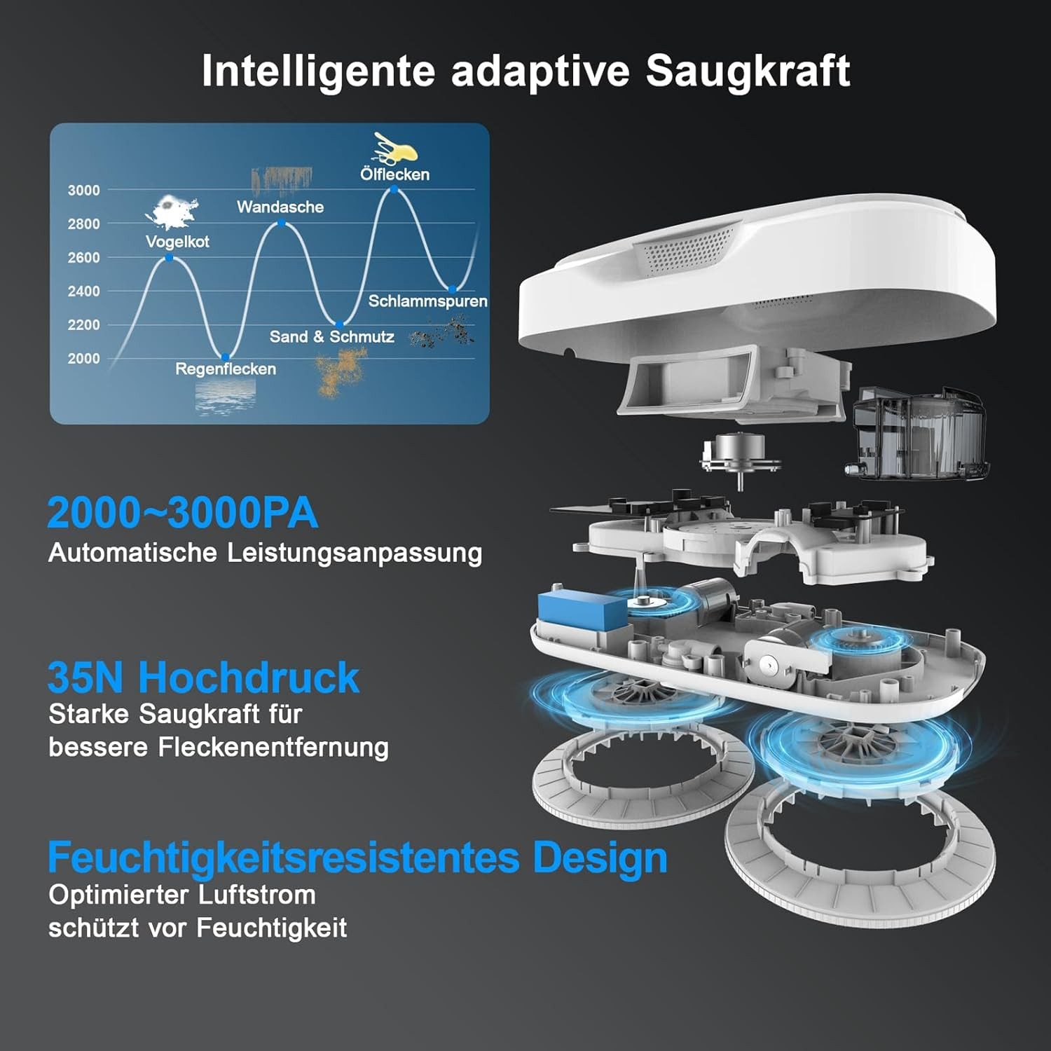 HUTT Fensterputzroboter DDC56 Elektrischer Fensterputzer Fensterputzroboter mit Sprühfunktion, Fensterputzroboter mit Sprühfunktion, Doppelter Wassertank Tank 60ml