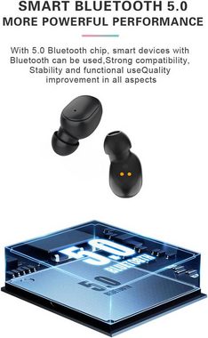 AcnA Touch-Steuerung mit Ladehülle, IPX4 wasserdicht In-Ear-Kopfhörer (HIFI-Rauschunterdrückung auf höchstem Niveau, Autonome Geräuscherkennung und -unterdrückung schaffen eine klare Atmosphäre für perfekte Audiogenüsse., Kompatibilität, Stabilität & verbesserte Funktionen für Nutzererlebnis)