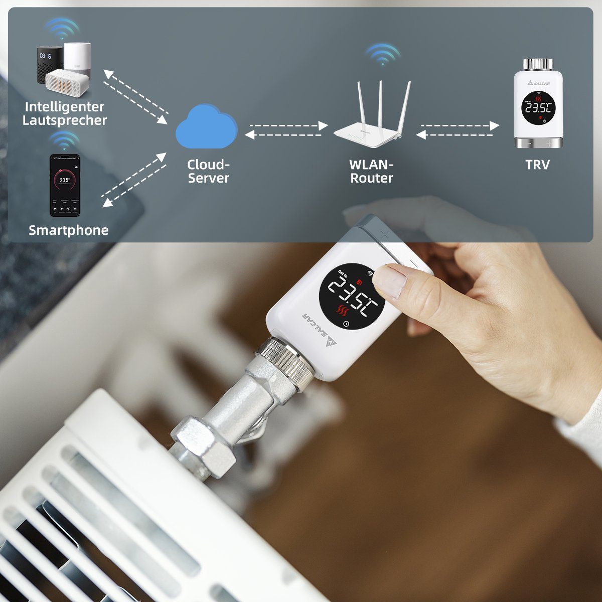 Salcar Heizkörperthermostat Heizkörperthermostat TRV801W Thermostat Heizung Smart LCD WiFi, Thermostat kompatibel mit Amazon Alexa & Google Assistant – Bild 4 von 5