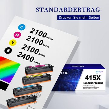 MOOHO Tonerkartusche für HP 415A 415X Kein Chip 4-St M479fdw M454dw M479fnw, (4-St)