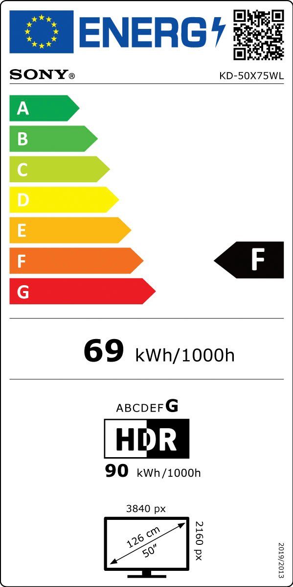 Energieeffizienzklasse: 