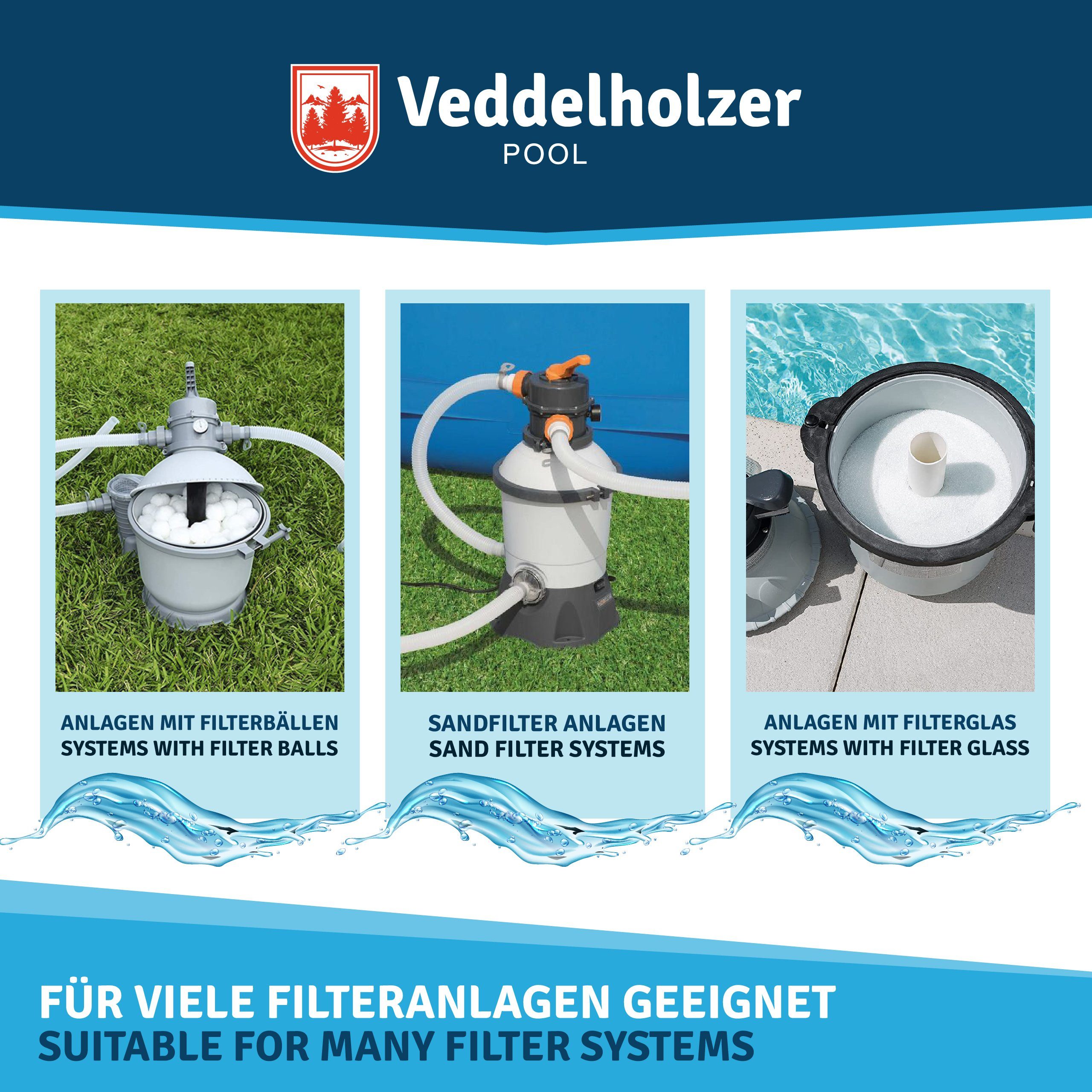 Veddelholzer Poolpflege 1kg Flockmittel Pool Kartuschen 8 x 125g für Filteranlagen Sand & Glas, (Pool Zubehör für klares Wasser, 1Kg, Poolklar, Poolpflege, effe – Bild 4 von 5
