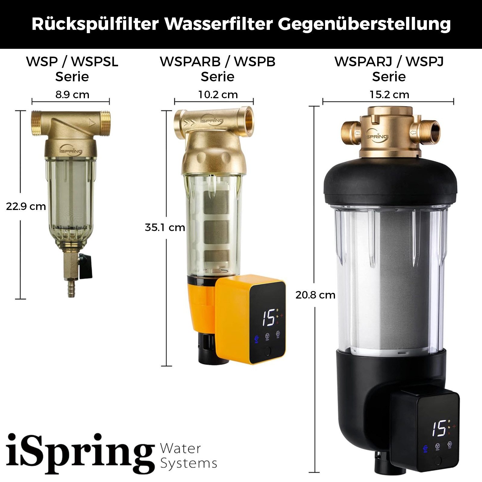 iSpring Wasserfilter WSP50GRE Rückspül-Sedimentfilter, 50 μm, mit Manometer & Reiniger