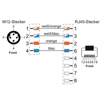Metz Connect Verbindungsleitung M12 ST-RJ45 ST, 4-pol D-kodiert LAN-Kabel, M12-D Männlich (Stecker), RJ-45 (8P4C) Männlich (Stecker) (1000.0 cm), gerade-gerade, Schleppkette, Torsion