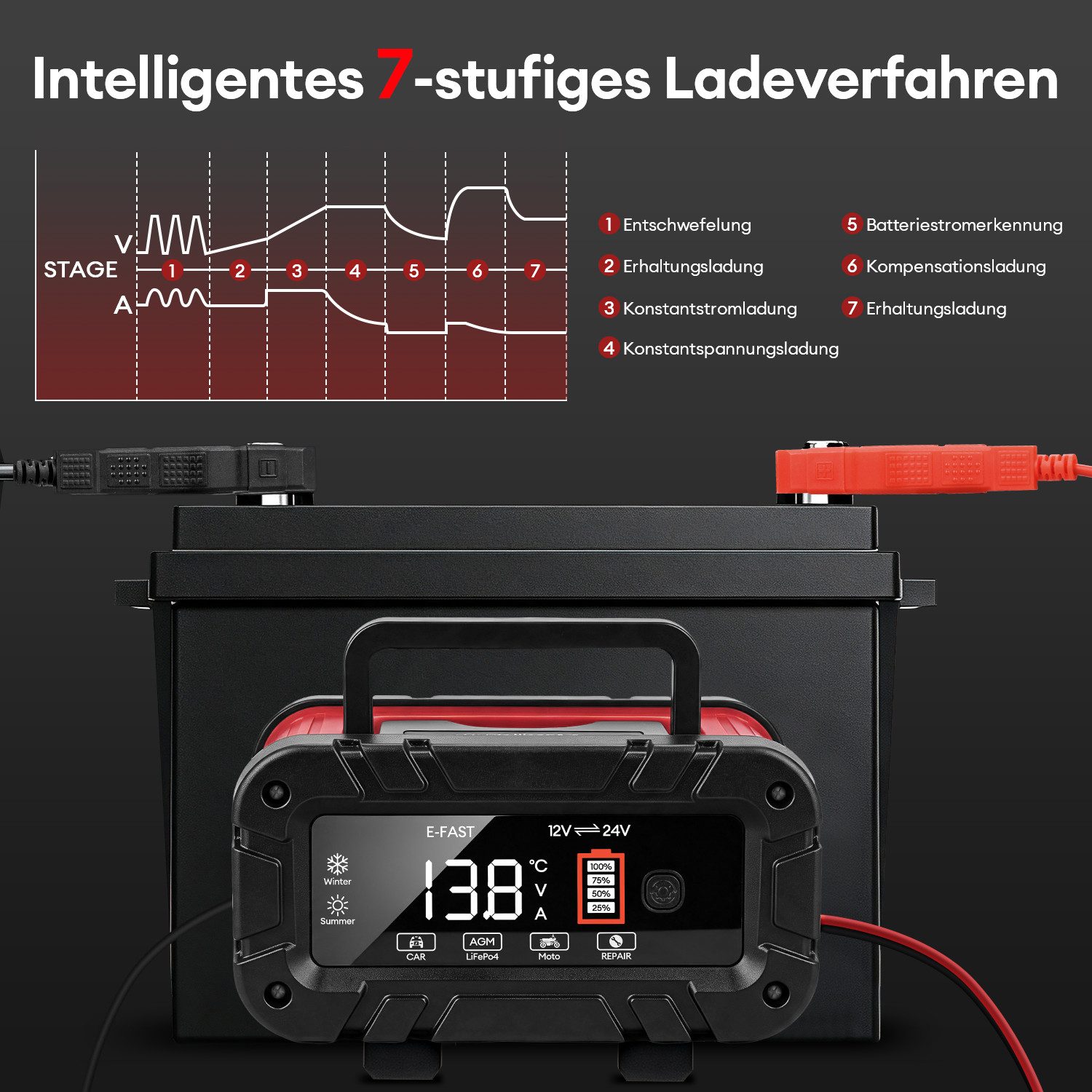 CkeyiN Pro 12V/24V Intelligentes Batterieladegerät, 15A Autobatterie-Ladegerät (7-Stufige Ladung & Reparaturmodus, Farbdisplay, für Auto, Motorrad, LKW, Blei-Sä – Bild 4 von 5