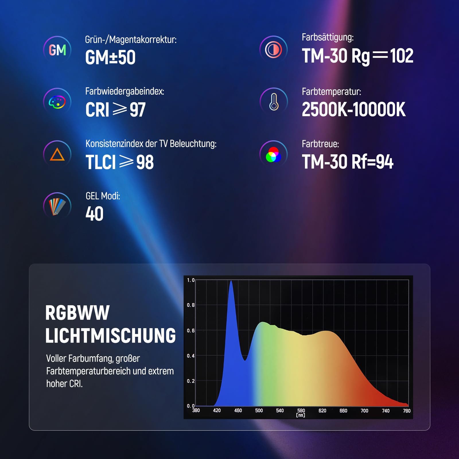 Neewer Videoleuchte TL60 RGB Lichtstab, 20W Vollfarbe RGBWW, APP/2,4 GHz/DMX-Steuerung, 2500-10000K, LED Videolicht Wand Tube Stick für Studio Fotografie – Bild 4 von 5