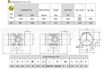 Uzman Rüttelplatte Vibrationsmotor Unwuchtmotor 470W Unwucht Schwingförderer Siebrüttler