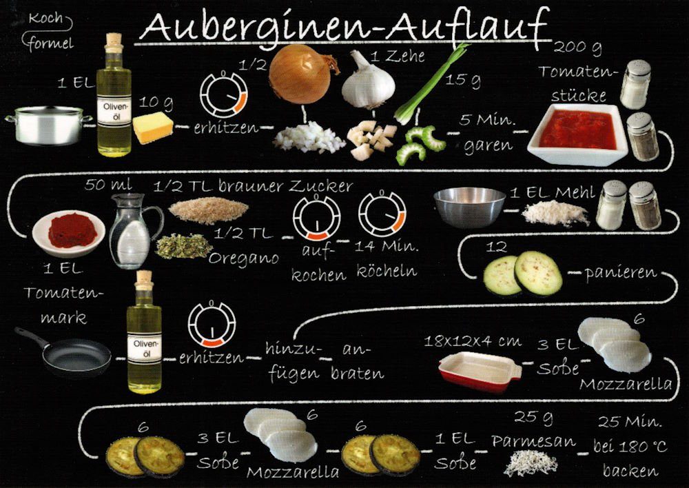 Postkarte Rezept- "Vegetarische Gerichte: Auberginen-Auflauf"