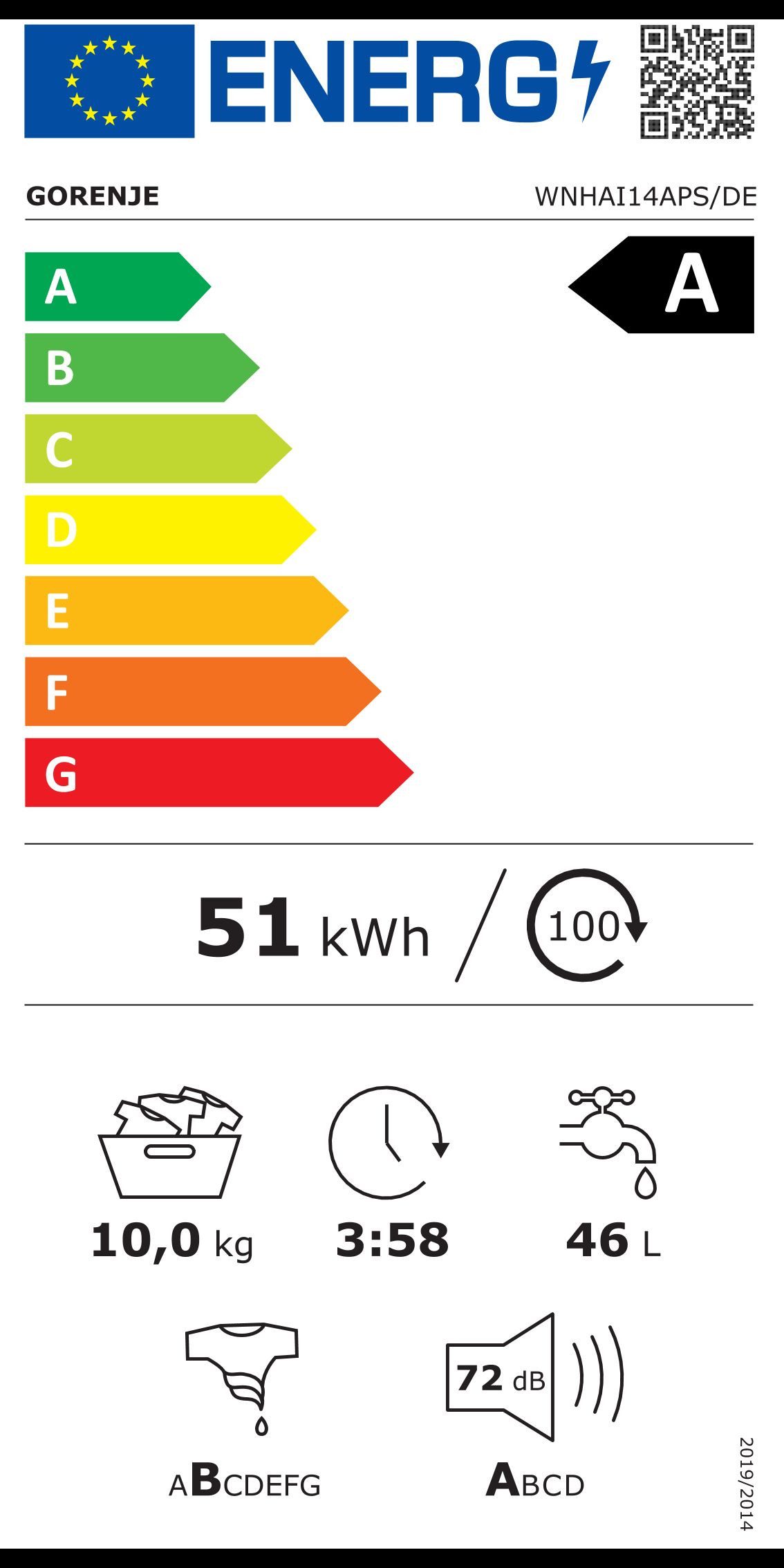 Energieeffizienzklasse: 