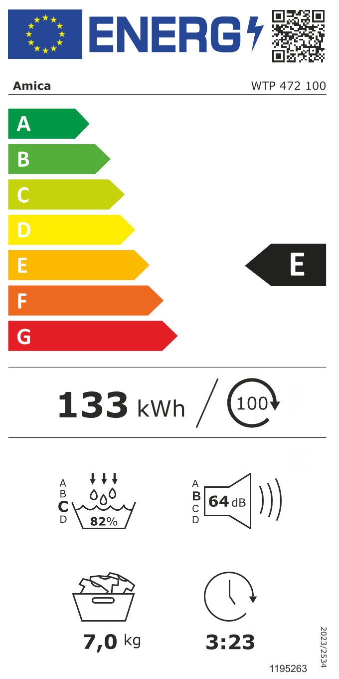 Energieeffizienzklasse: 
