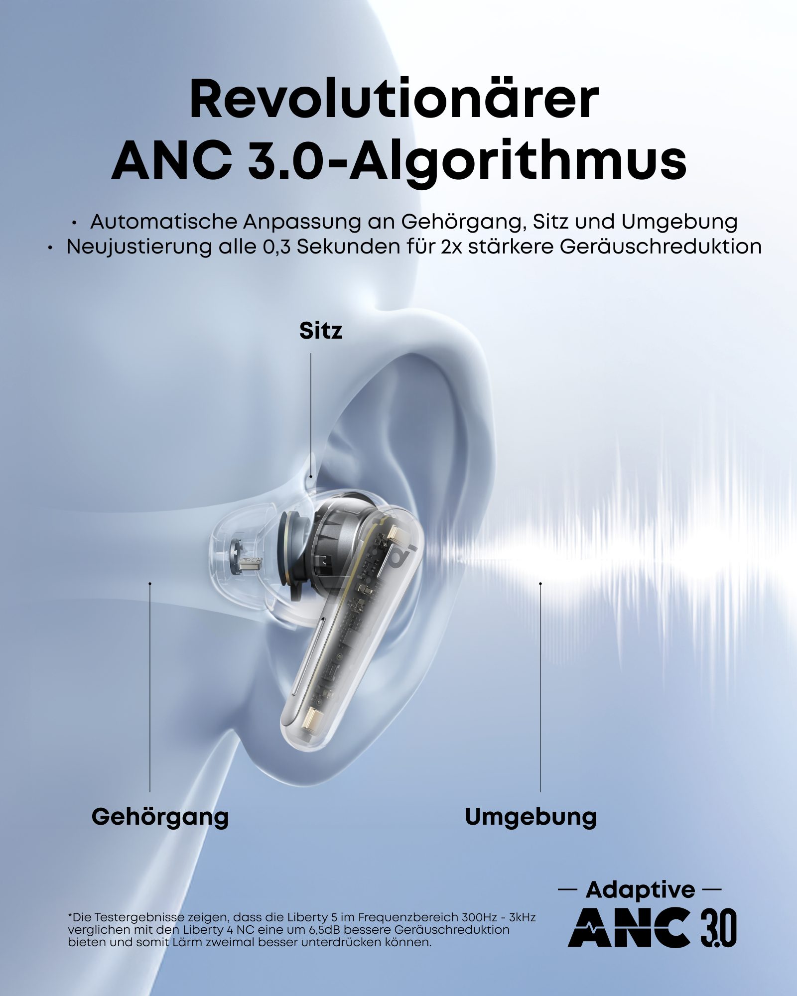SoundCore Anker soundcore Liberty 5, kabellose Noise Cancelling Earbuds Bluetooth-Kopfhörer