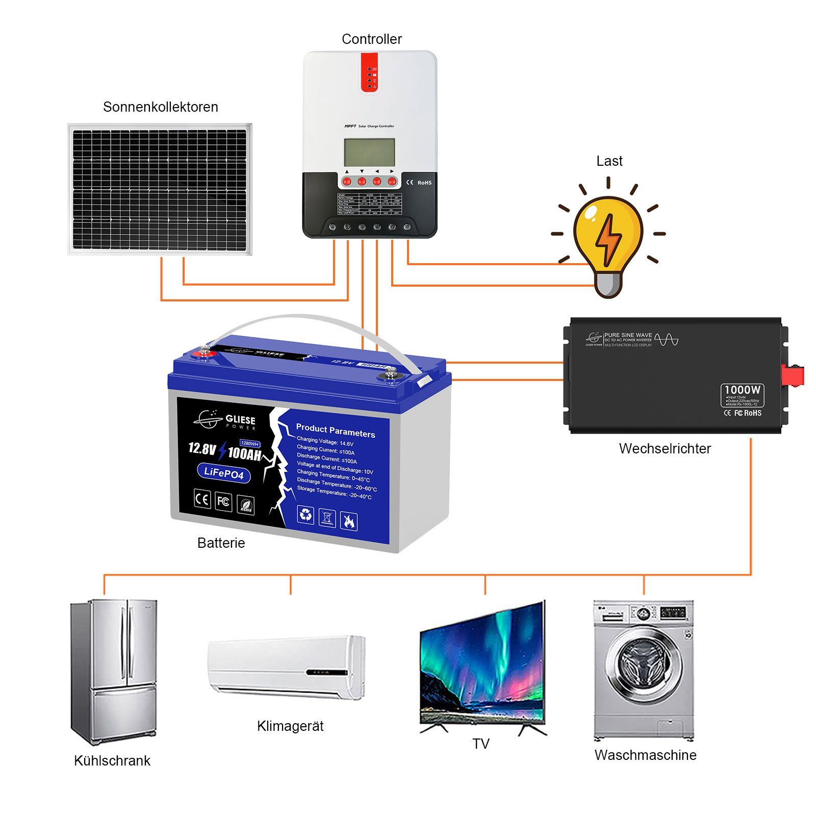 LiFePO4 Bleiakkus mAh GLIESE 100000 12V (12 V)