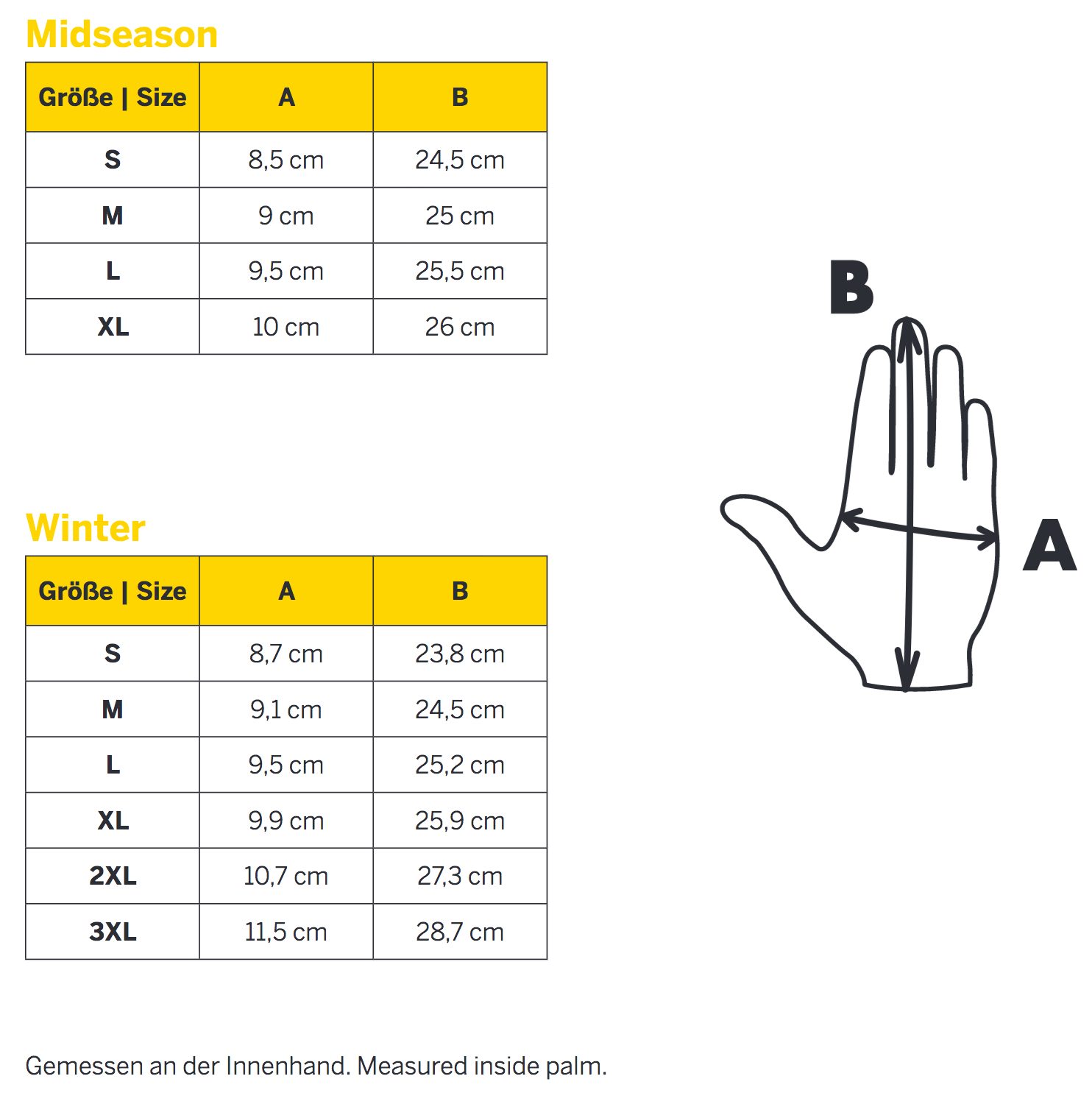 WOWOW Fahrradhandschuhe Bolt Gloves
