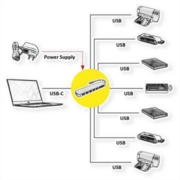 VALUE USB 3.2 Gen 1 Hub, 7fach, Typ C Anschlusskabel Computer-Adapter, 10.0 cm