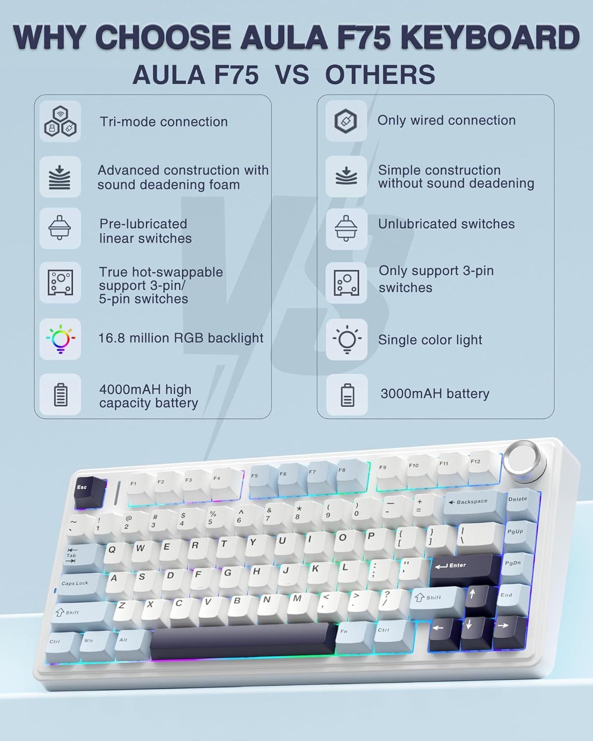 nsihing AULA F75 Mechanische Gaming Tastatur, RGB, Hot Swap, kabellos Gaming-Tastatur