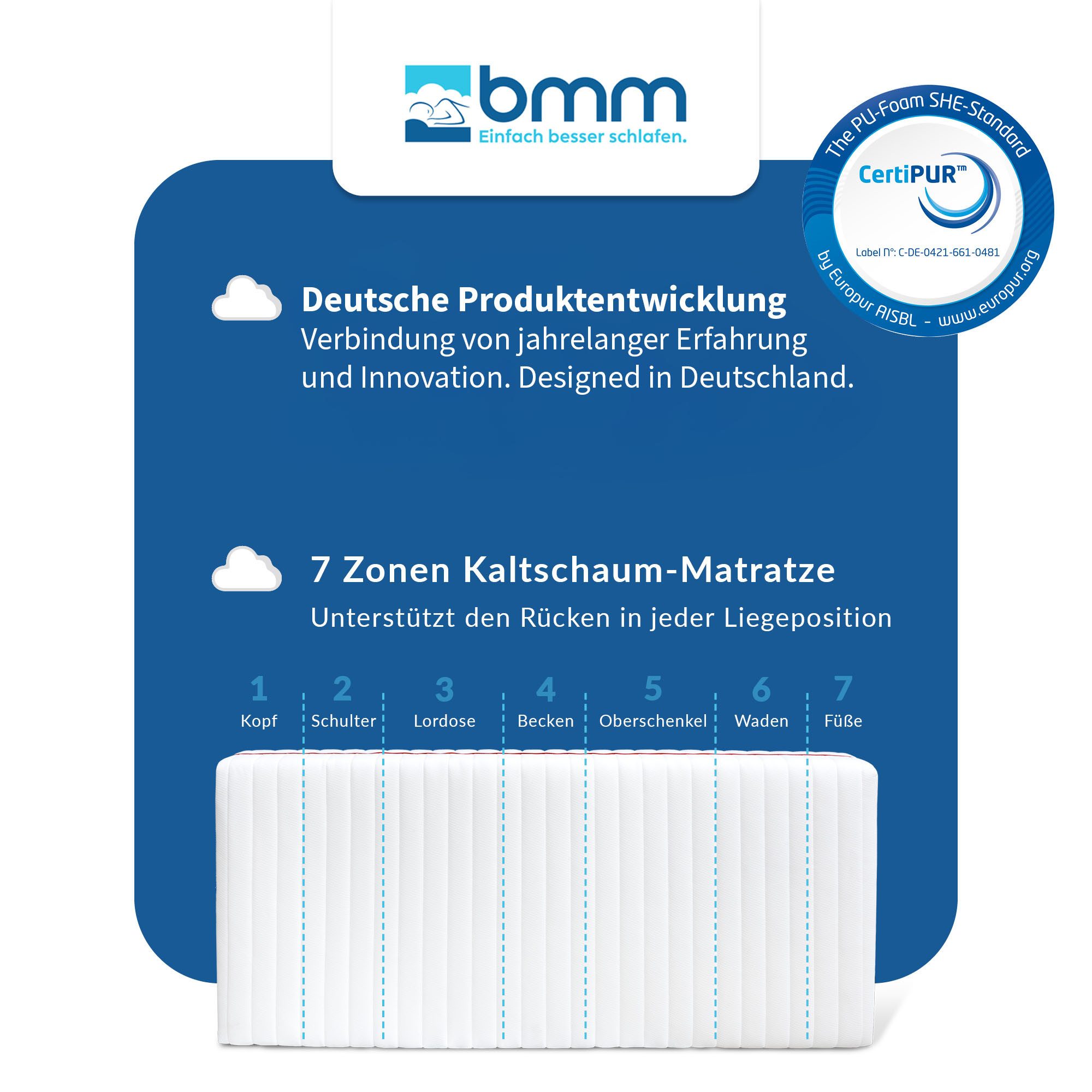 Kaltschaummatratze BMM KSCell-Schaummatratze Klassik 19 V2, H3 90 x 200 cm, BMM, 19 cm hoch, ergonomischer 7-Zonen KSCell®-Schaum, Deutsche Produktentwicklung
