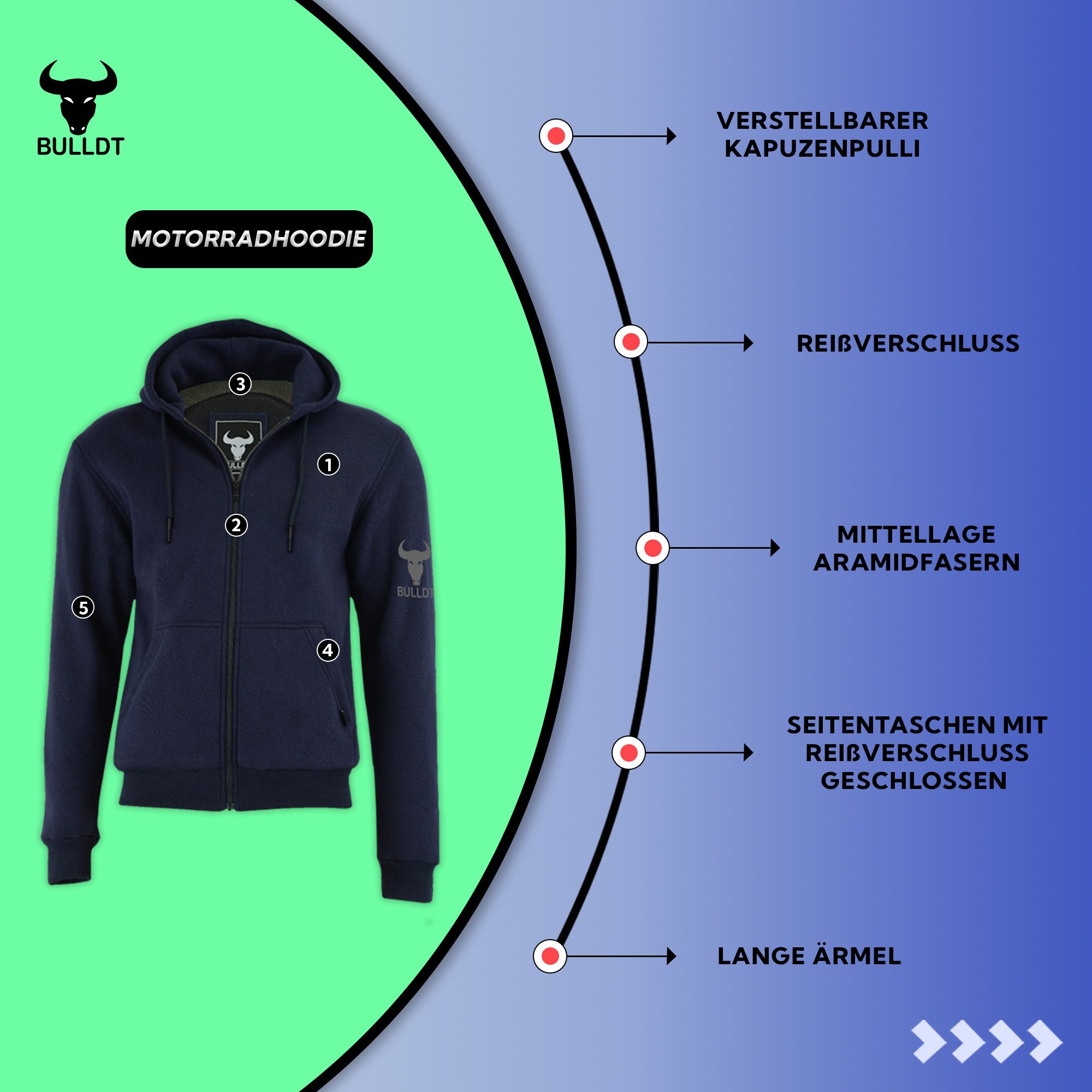 BULLDT Motorradjacke BLD1301 Hoodie (Spar-Set, mit Protektoren) Motorrad Hoodie Herren komplette Beschichtung mit Aramidfasern