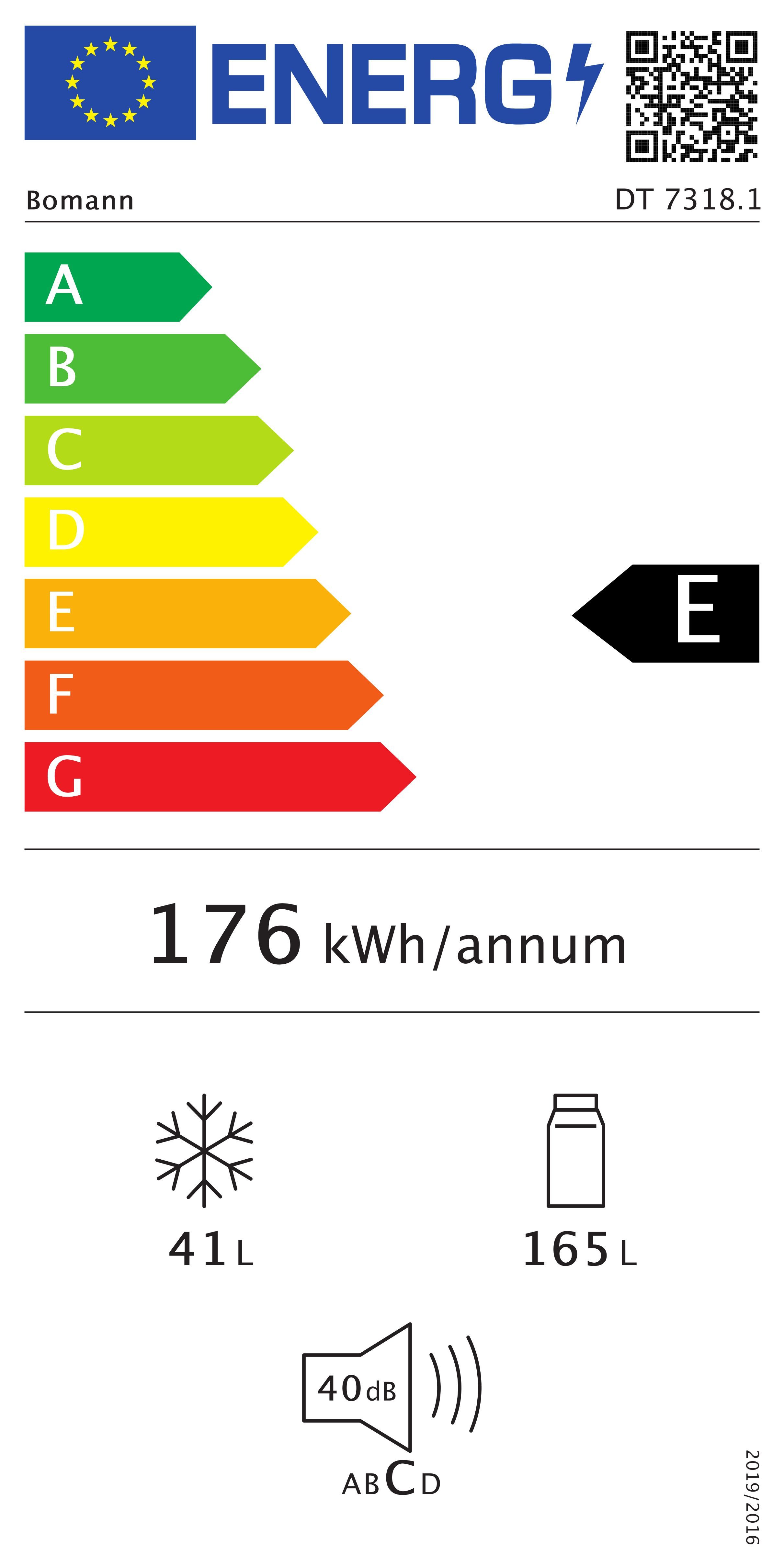 Energieeffizienzklasse: 