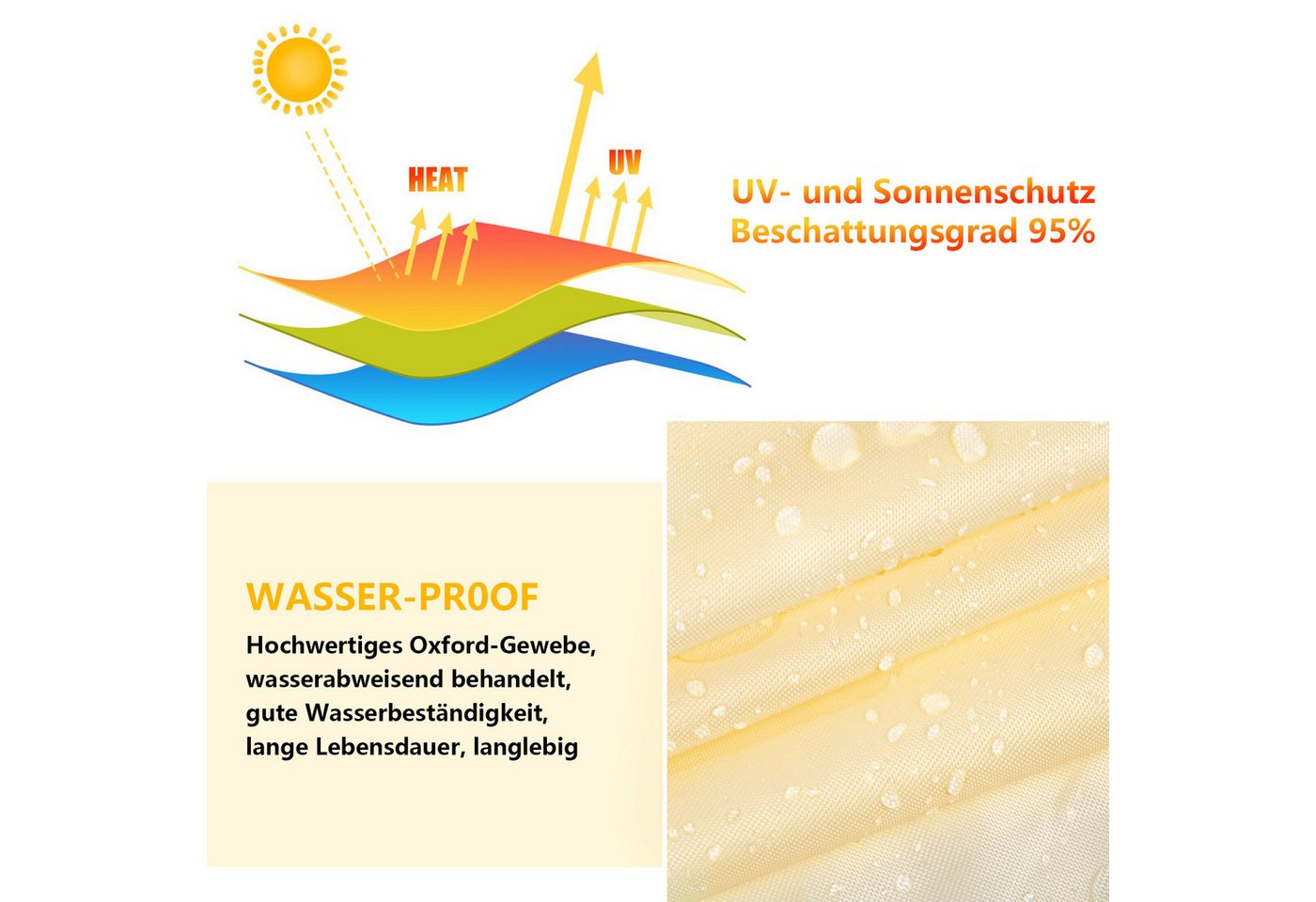 Thumbnail - Jibenhome Sonnensegel Oxford-Sonnensegel 95% UV-Schut Wasserdicht,Sonnenschutz Windschutz, für Balkon Terrasse Garten, C...
