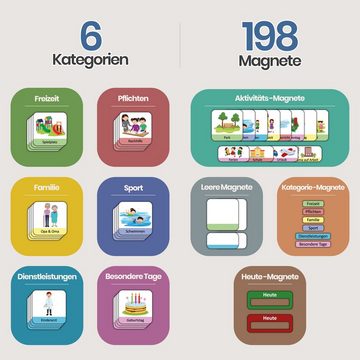 Likarto Magnettafel Magnetischer Wochenplaner für Kinder Montessori Planer mit 198 Magnete, Mit Kordel - Komplett beschreib- und abwischbar