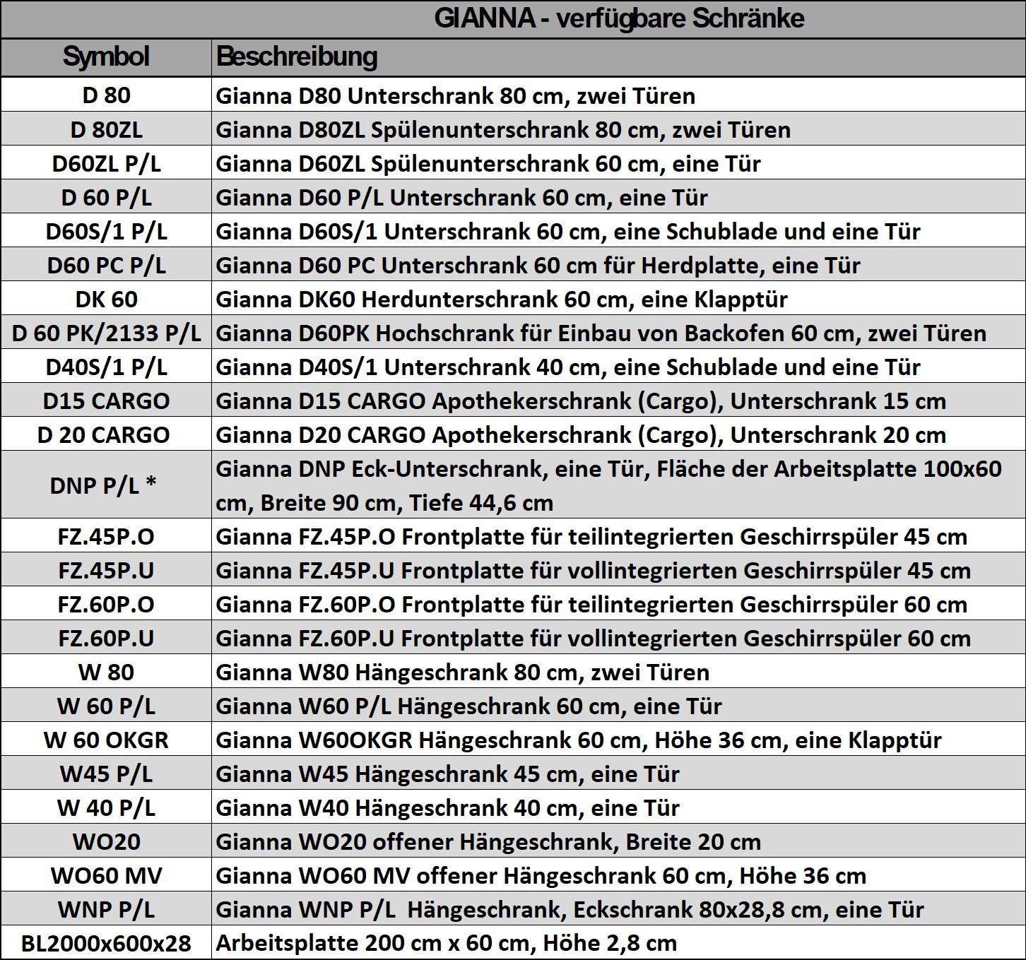 Möbel für Dich Winkelküche moderne Eckküche in L-Form Gianna 260x200 cm, weiß, 9-teilig