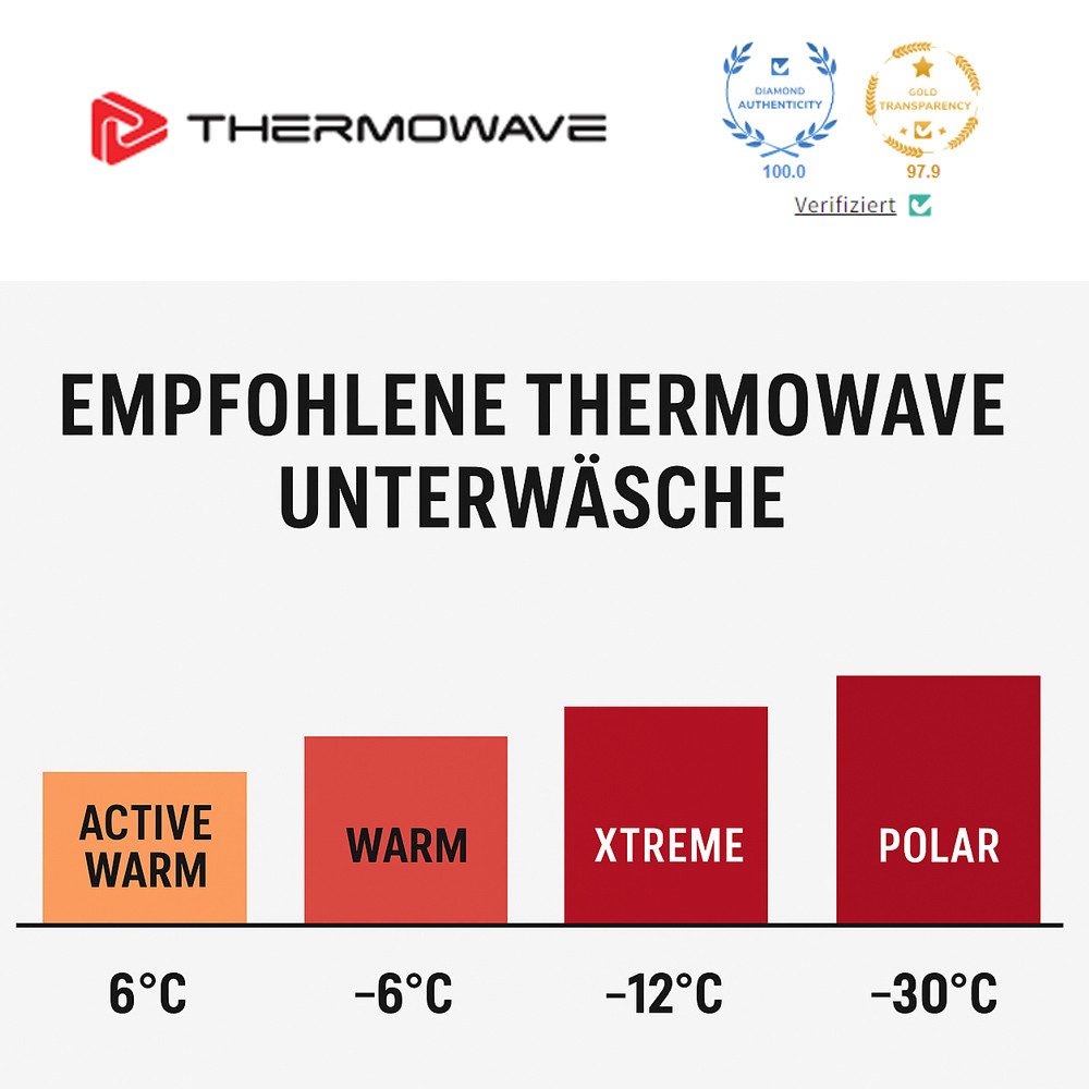 Termozeta Langarmshirt THERMOWAVE - Damen dickeres Merino Warm Long Sleeve Shirt Longshirt