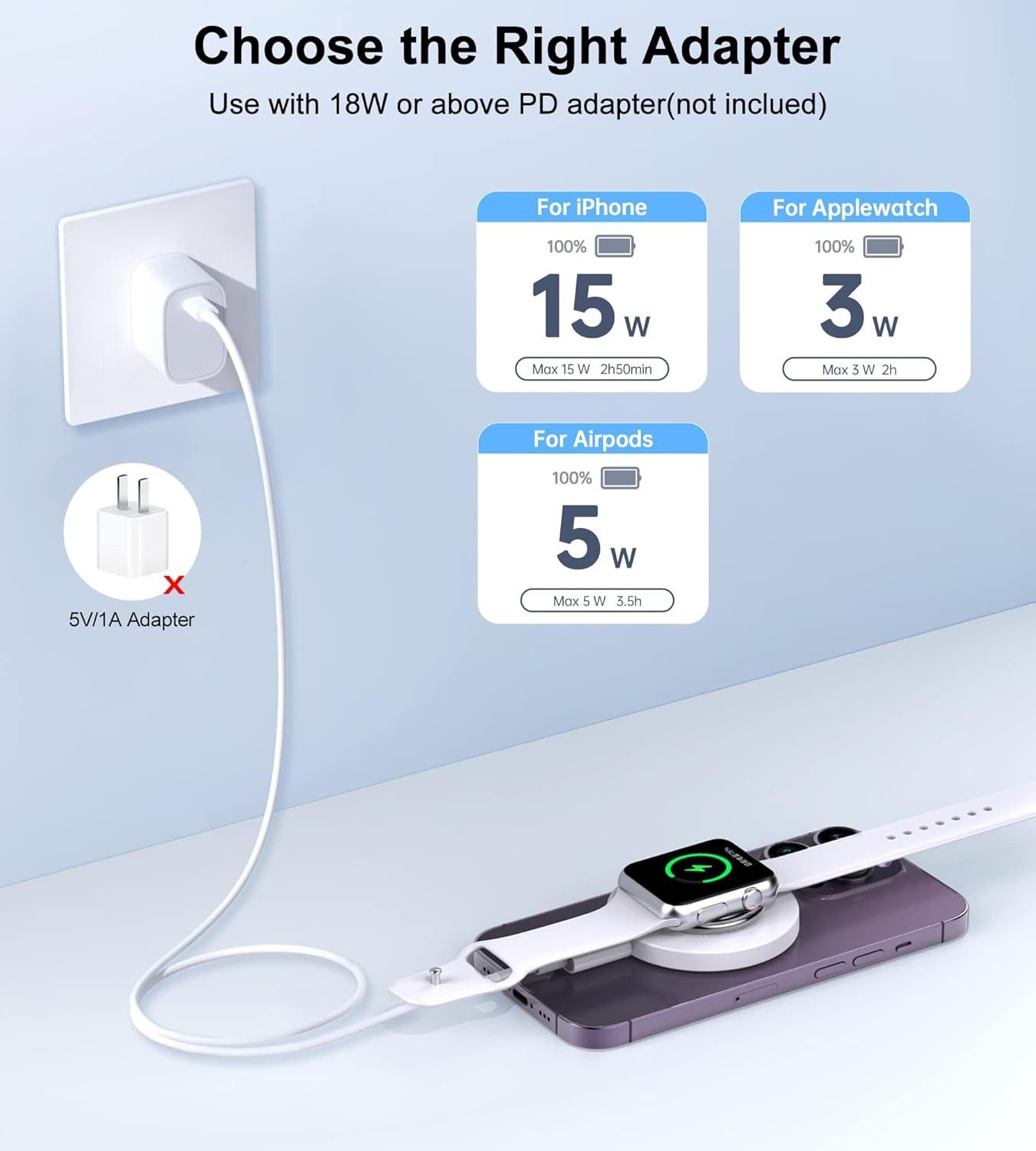 BHHB 3-in-1 MagSafe Reise Ladegerät mit Ringhalter für iPhone & Watch Wireless Charger (3-in-1 Wireless MagSafe Set mit Reiseladegerät & USB-C Kabel, 3-in-1 MagSafe Reiseladegerät mit Ringhalter & USB-C Kabel, Kompakt, magnetisch, tragbar, Schnellladefunktion, 360° Ringhalter)