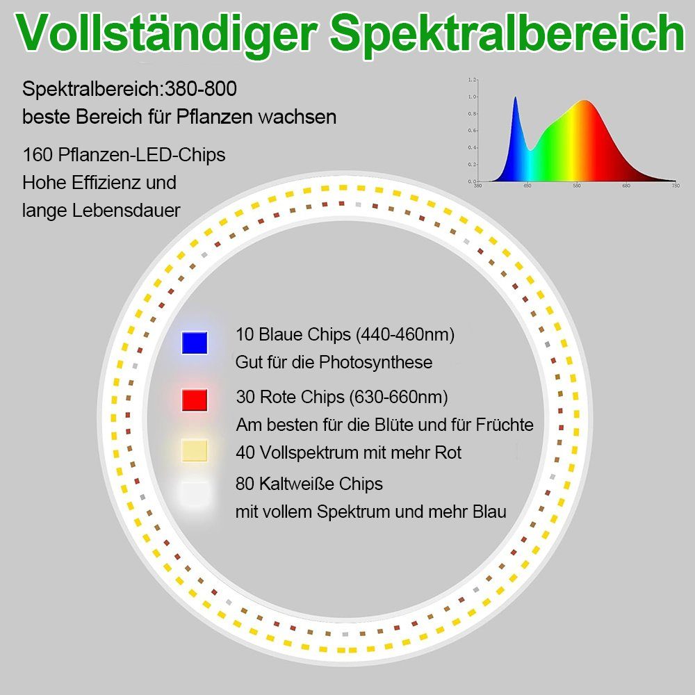 Rosnek Pflanzenlampe Vollspektrum 160 LEDs mit Timer & 9 Dimmstufen, Auto Ein/Aus, LED fest integriert, Ring-Design, höhenverstellbar 35–155 cm, für Indoor Pfla – Bild 5 von 5
