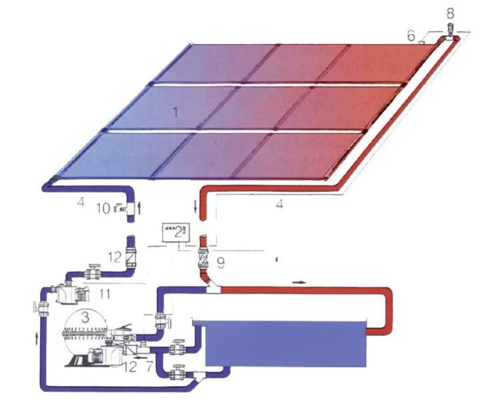 OKU Pool-Solarabsorber Solar PVC Verrohrungs-Set 2 schwarz zum Anschluss von Solarabsorbern
