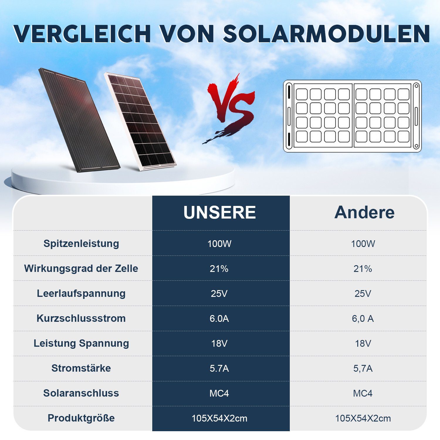 Wohnmobil Photovoltaik, / Solarpanel Batterien 150W 100W-1 Aufladen Wasserdichte, Solarmodul IP67 18V Monokristallin von Solarmodul 100W zum Ideal LETGOSPT Garte