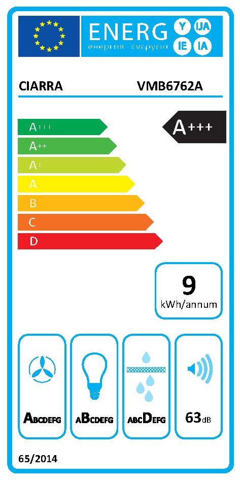 Energieeffizienzklasse: 