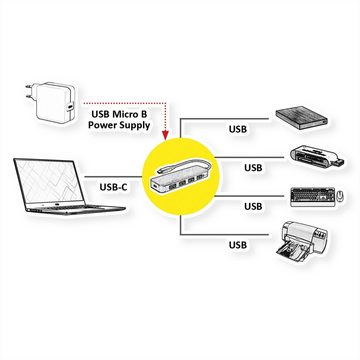 VALUE USB 3.2 Gen 1 Hub, 4fach, Typ C Anschlusskabel Computer-Adapter
