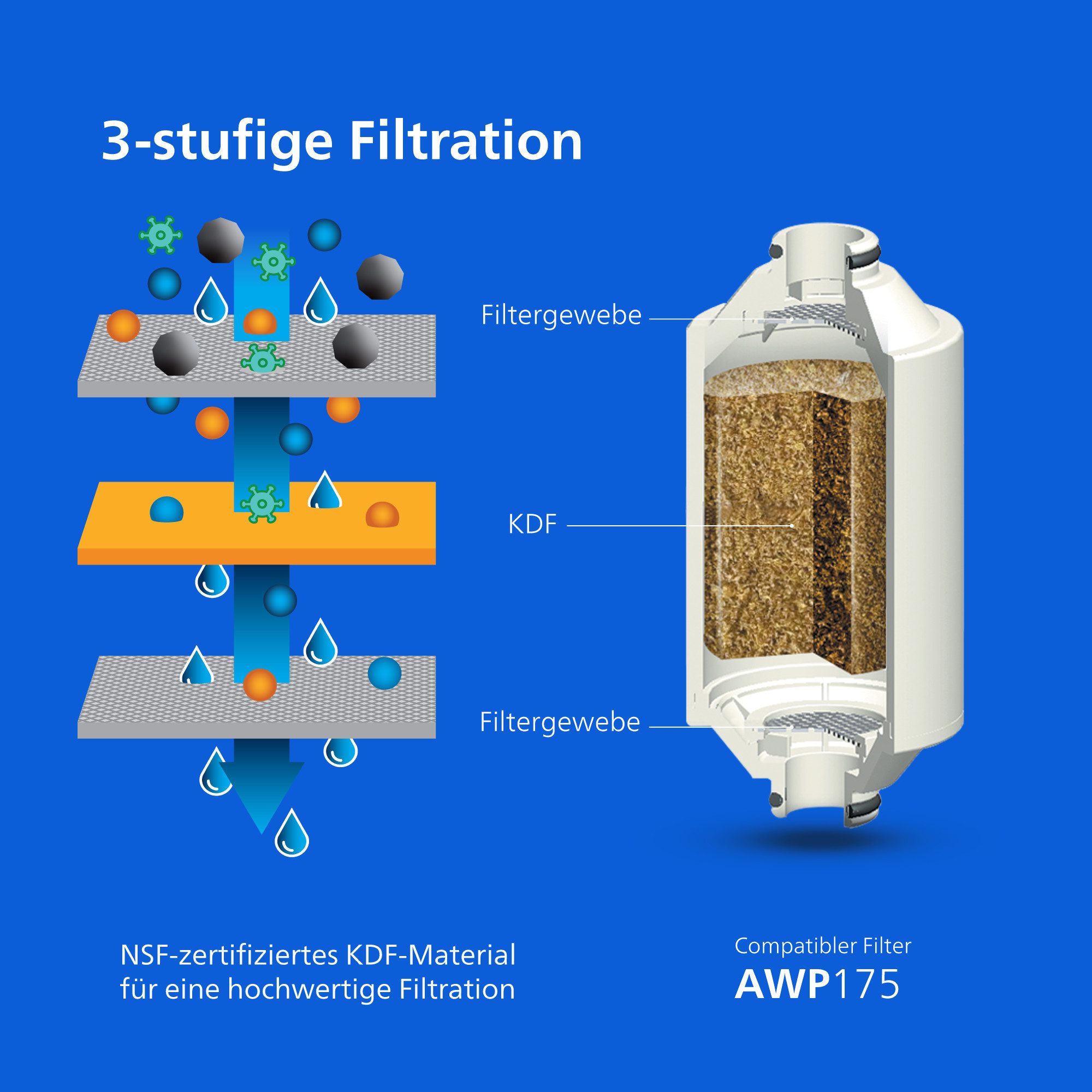 Philips Wasserfilter AWP1775 Inline-Duschfilterzylinder, Filterkapazität: 50.000 l