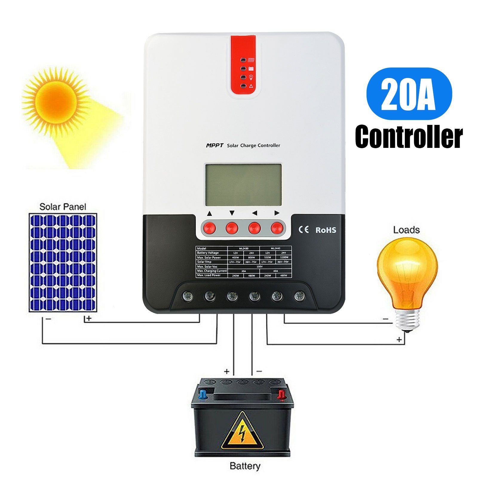 LiFePO4 Y (6-St) Solar Akku, Solarstecker, Panel, GLIESE Solarladeregler, Solarkabel, Solarmodul