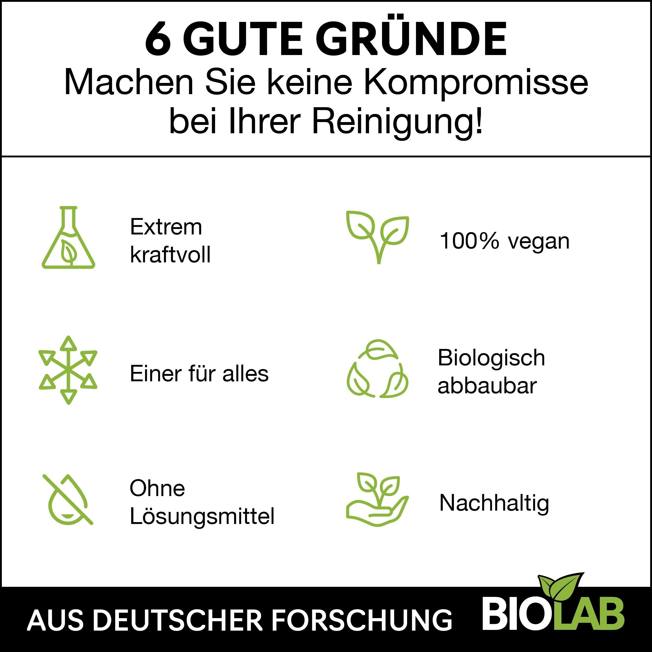 für den ml BIOLAB Universalreiniger (1-St. 1000 Allzweckreiniger Konzentrat Haushalt) Allzweckreiniger ganzen 1:40