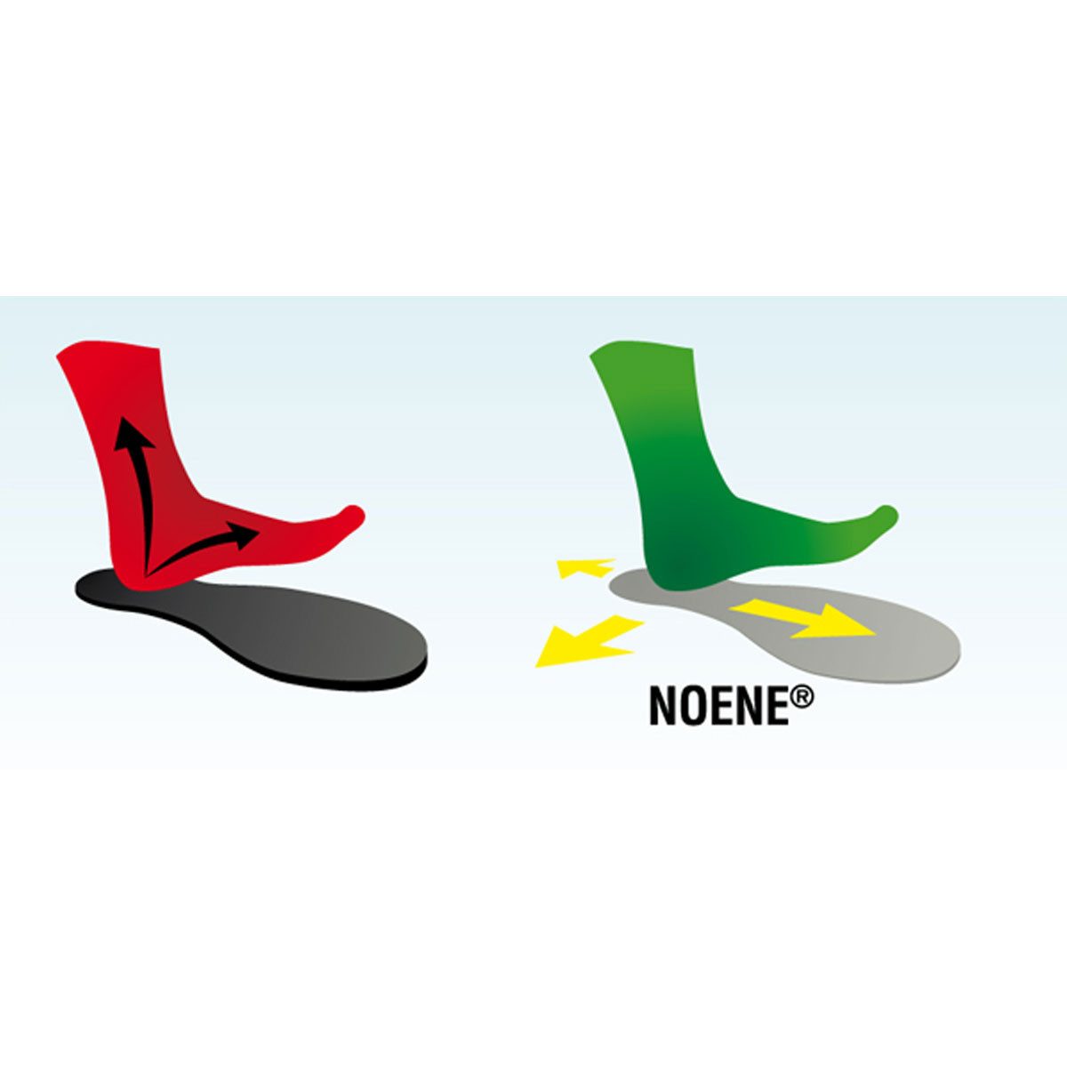 Noene Einlegesohlen NOENE - High-Tech Gelenkschutz (1-tlg), NOENE Einlagen schonen die Gelenke