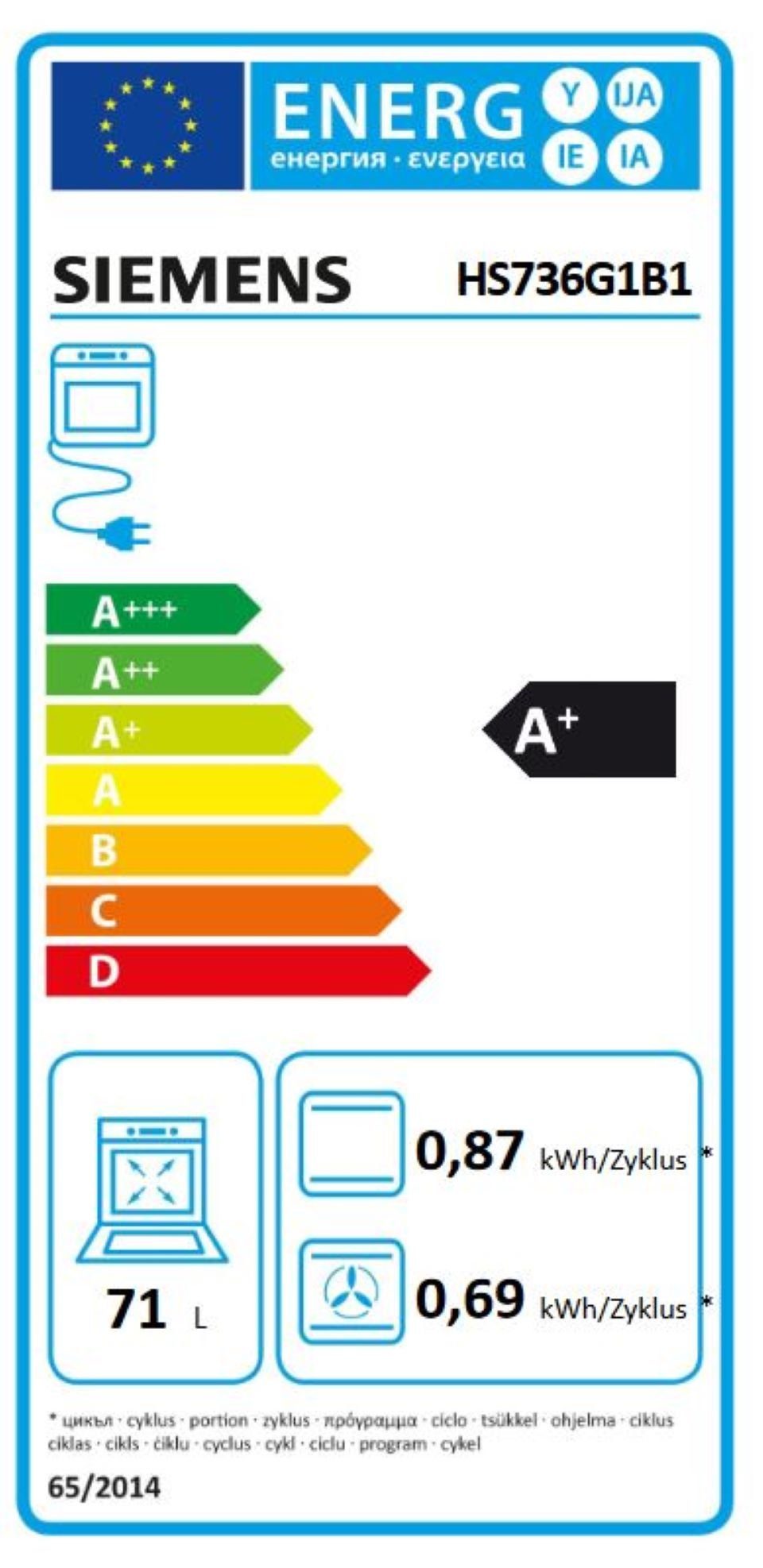 Energieeffizienzklasse: 