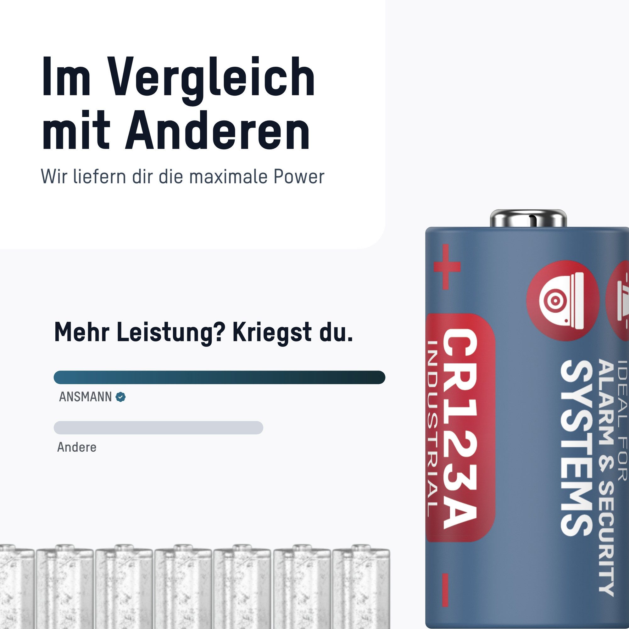 ANSMANN AG Lithium Batterie CR123A, lange Haltbarkeit Sicherheitssysteme, 3V Batterie