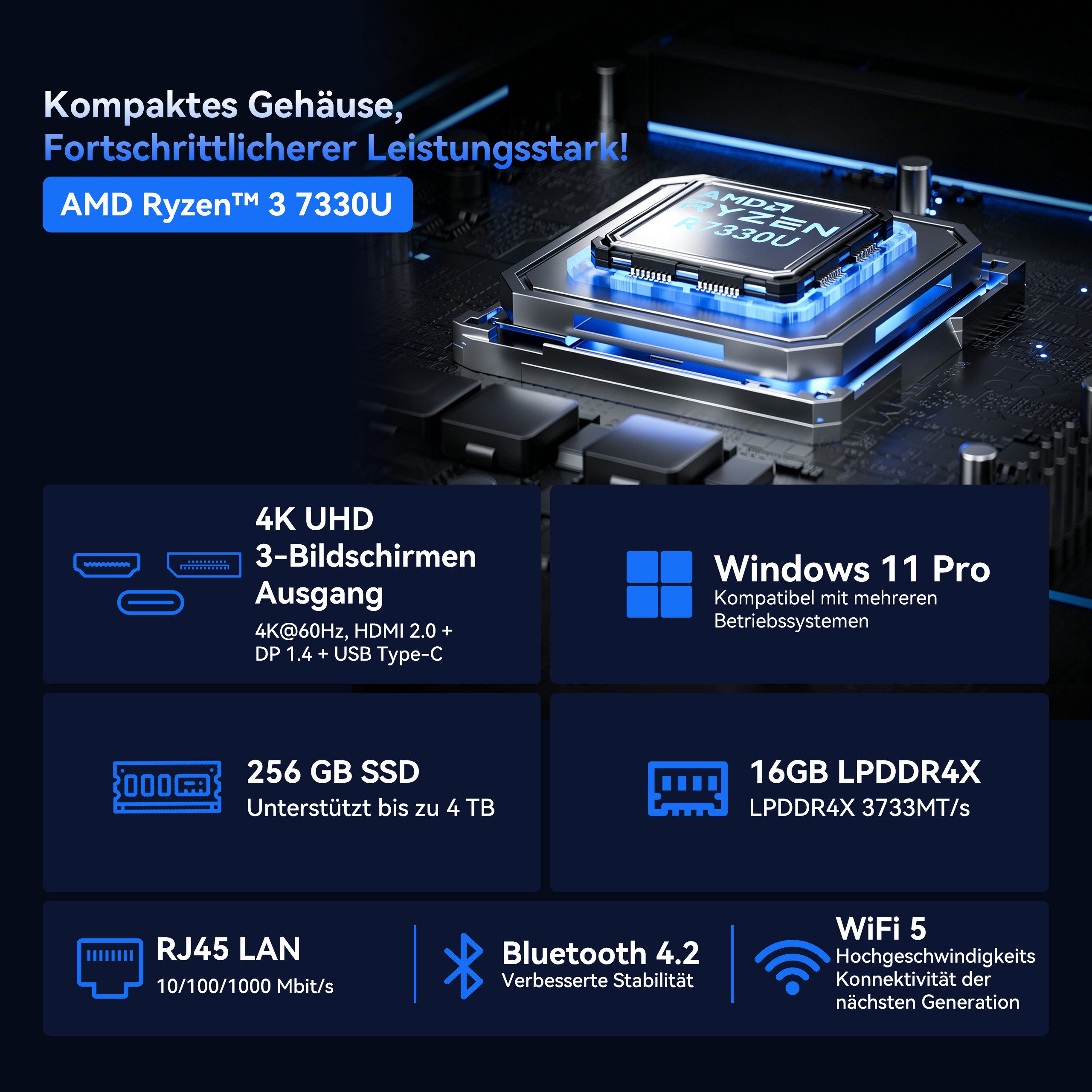 NiPoGi AMD Ryzen 3 7330U (4C/8T, bis 4,3 GHz) 16 GB RAM, 256 GB SSD, Leiser Mini-PC (AMD Ryzen 3 7330U 7330U, AMD Radeon™ Graphics, 16 GB RAM, 256 GB SSD, Lüfterkühlung, Triple 4K Display, Windows 11 Pro, Homeoffice & Business Desktop PC)
