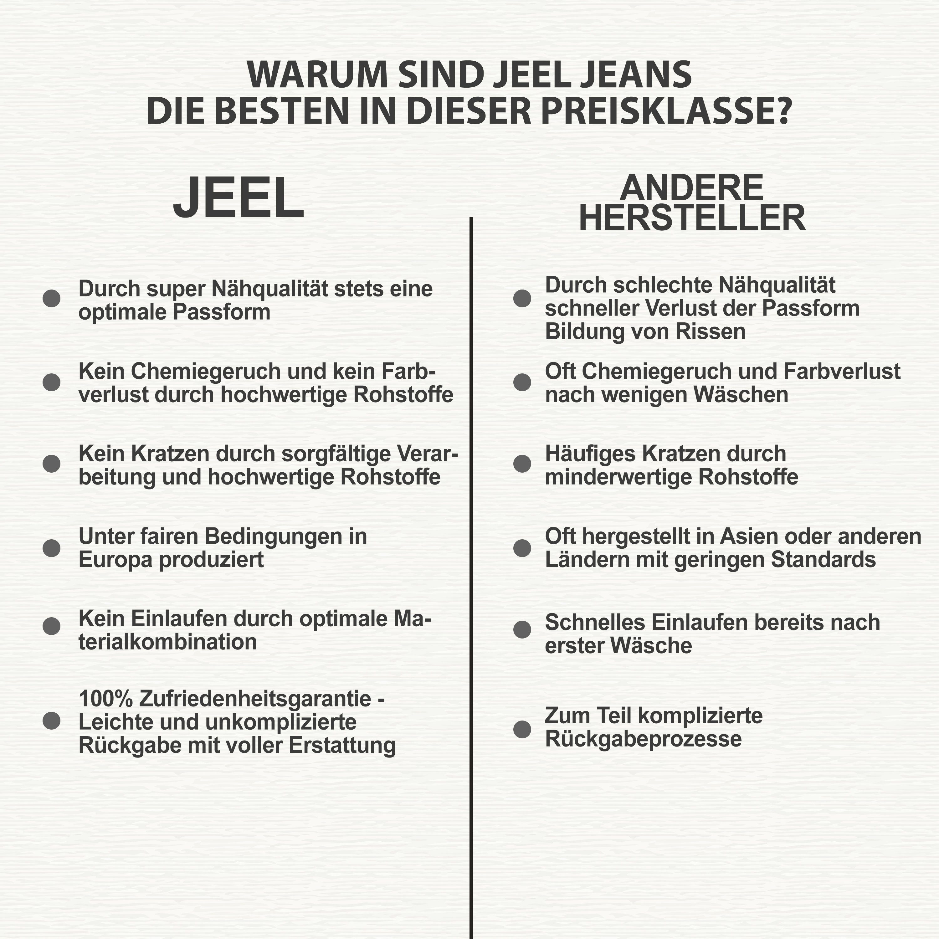 JEEL Regular-fit-Jeans 305 02-Hellblau Straight Cut Jeans 5-Pocket Design Herren