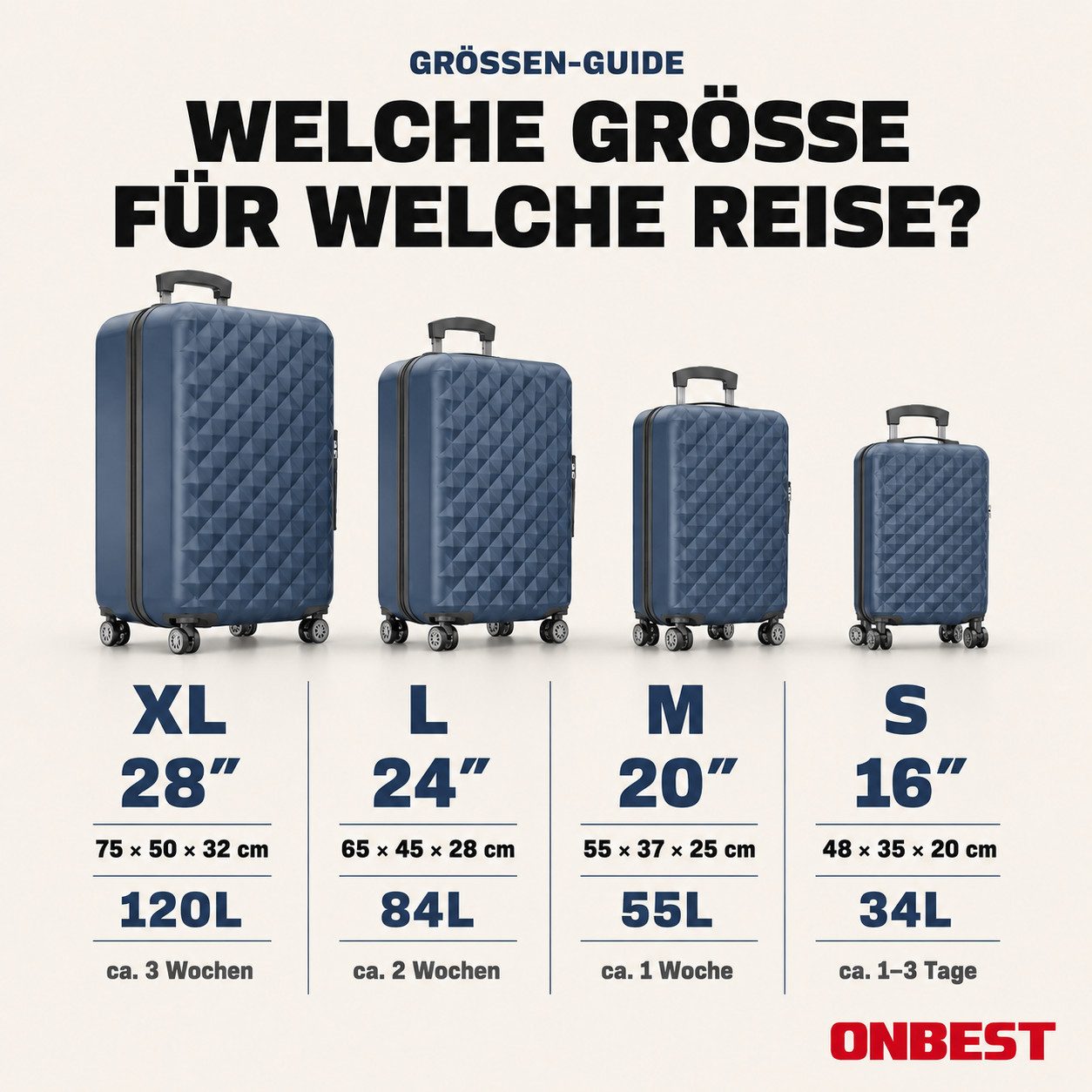 Onbest Kofferset 4er Hartschalen Trolley PREMIUM S-M-L-XL TSA-Schloss, (4 tlg), Mit sehr viel Zubehör, USB-C Anschluss