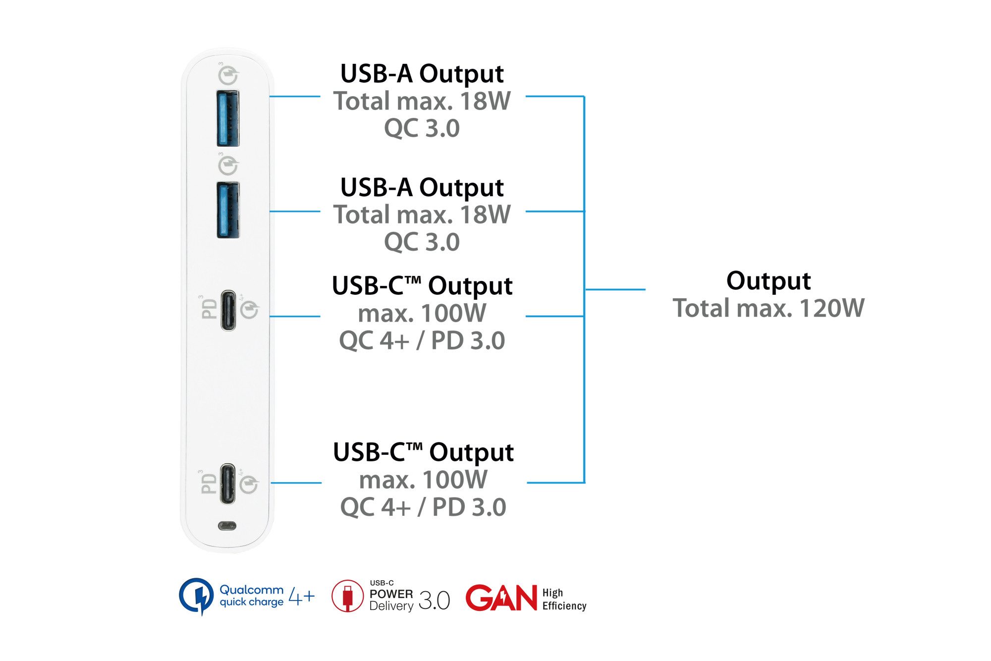 GOOD CONNECTIONS Ladestation