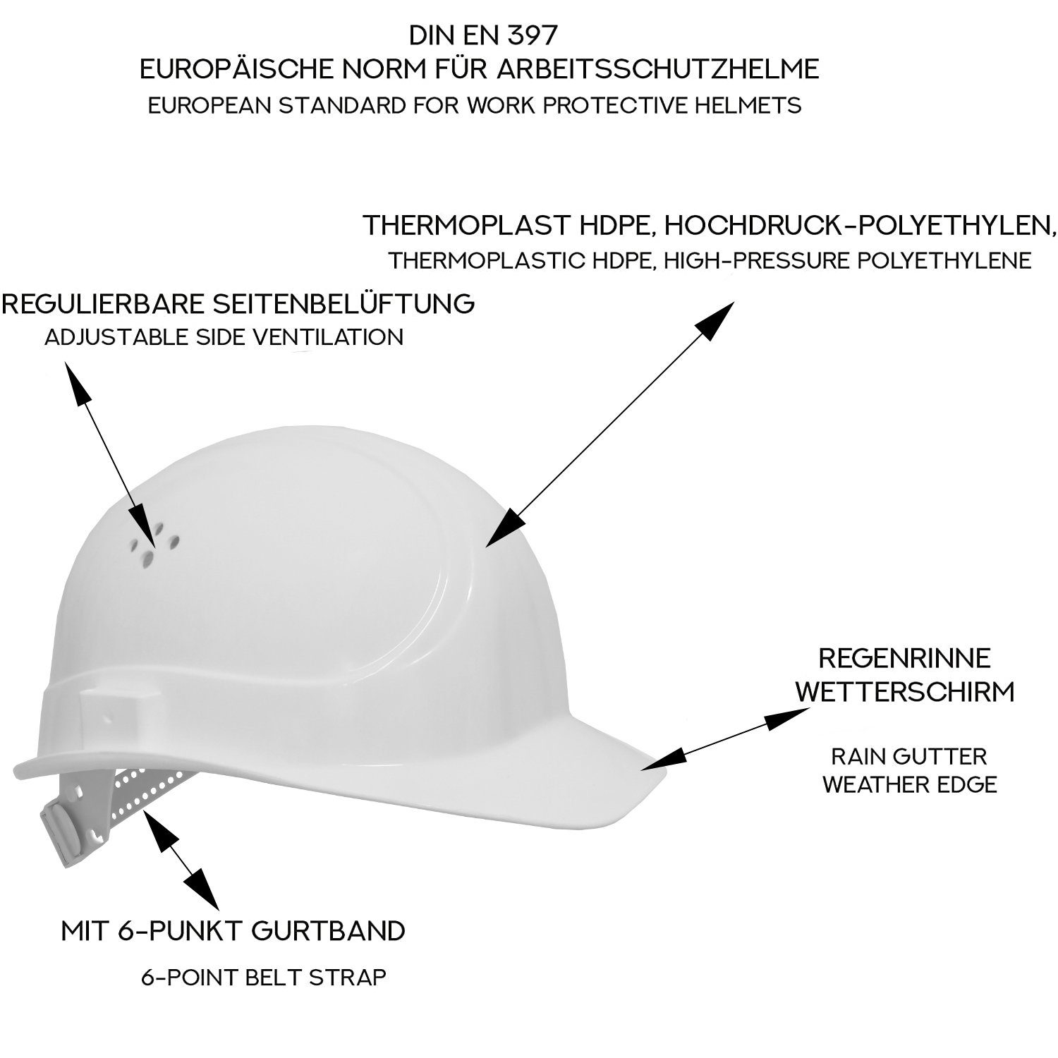 Arbeitshelm Schutzhelm 6-Punkt-Gurtband BAU-Helm weiß - (Art.22-80BR) 5 - mit GUARD