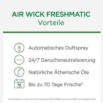 Air Wick Raumduft-Nachfüllflasche Freesia & Jasmin Für Automatische Duftspender 250 ml (4 St), Ein Nachfüller hält bis zu 70 Tage -