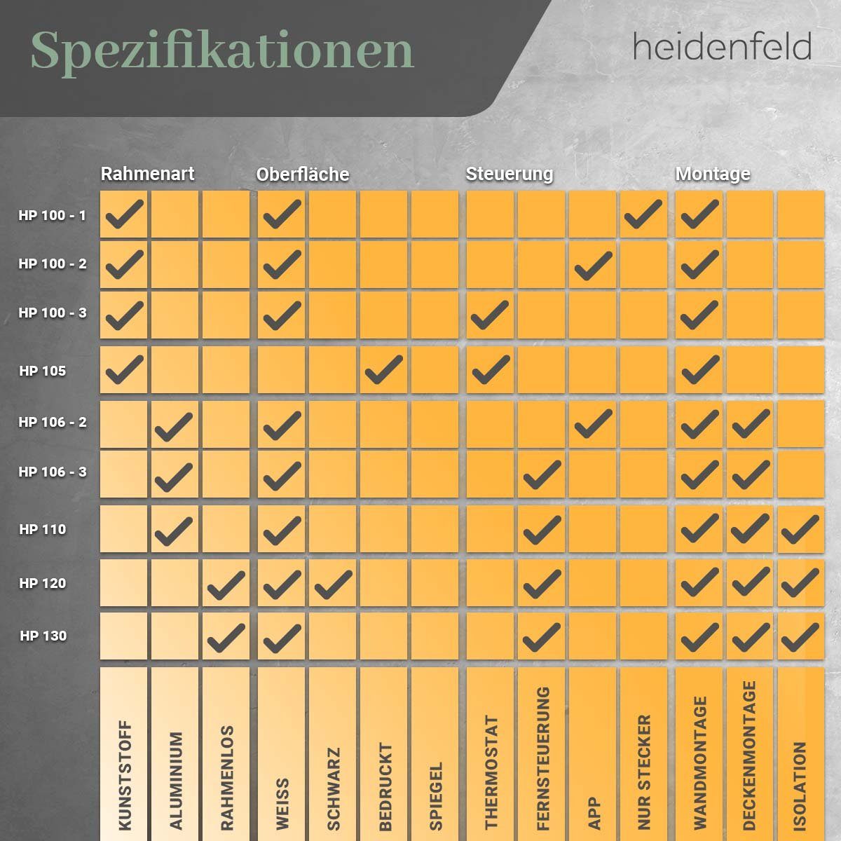 J. Grand 10 Programme Infrarot mit - Heizung 28 Heizkörper Garantie Wand Elektroheizung - 300 Thermostat, Infrarotheizung 1000 Heidenfeld Canyon HF-HP105 Bild - W,