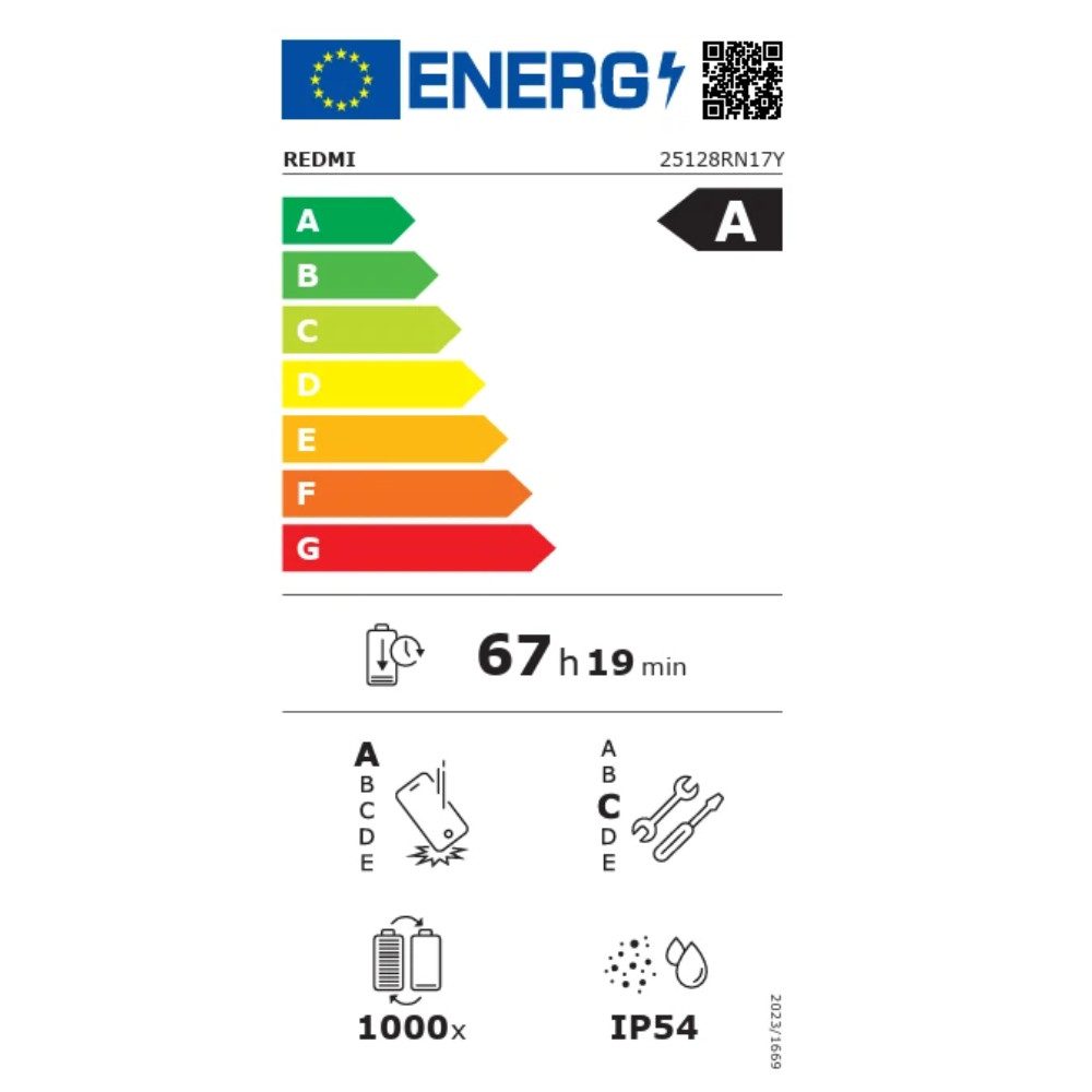 Energieeffizienzklasse: 
