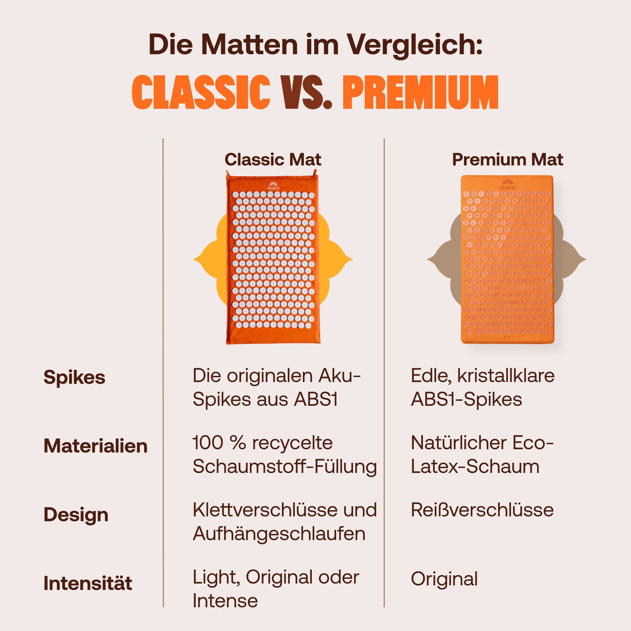 Shakti Mat Akupressurmatte Entspannung durch Akupressur - Faire Produktion, Bio-Baumwolle (Mit Matte und Kissen), Ethische Handarbeit, GOTS-zertifizierte Bio-Ba – Bild 4 von 5
