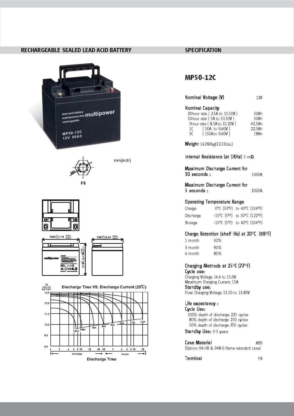 Powery Bleiakku multipower für Elektrorollstuhl Invacare Meteor zyklenfest Elektromobil-Akku 50000 mAh (12 V)