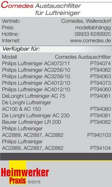 Comedes HEPA-Filter passend für Luftreiniger AC4072/11, einsetzbar statt Philips AC4147/10, Zubehör für Luftreiniger Philips AC4072/11, Filterkombination aus HEPA und Aktivkohle